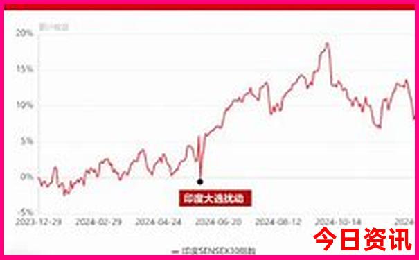云南夏季适合去的地方